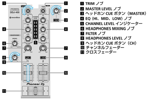 ヘッドホンやマスターアウトから音声が出ません。 – AlphaTheta Help