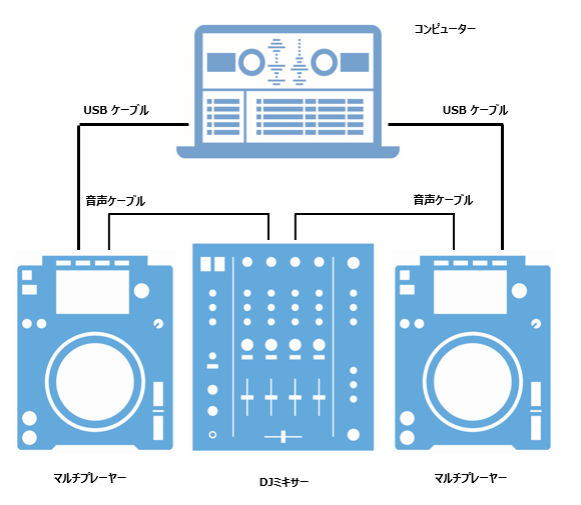 TRAKTOR」シリーズ 接続ガイド [CDJ-3000/CDJ-2000NXS2/CDJ
