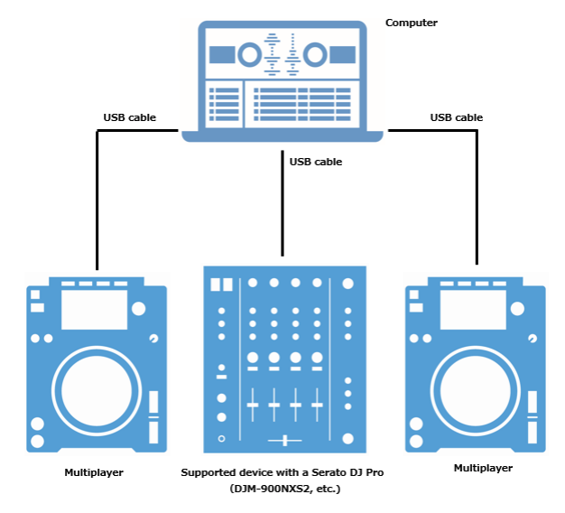 Serato_DJ_Pro_Connection_Guide.png