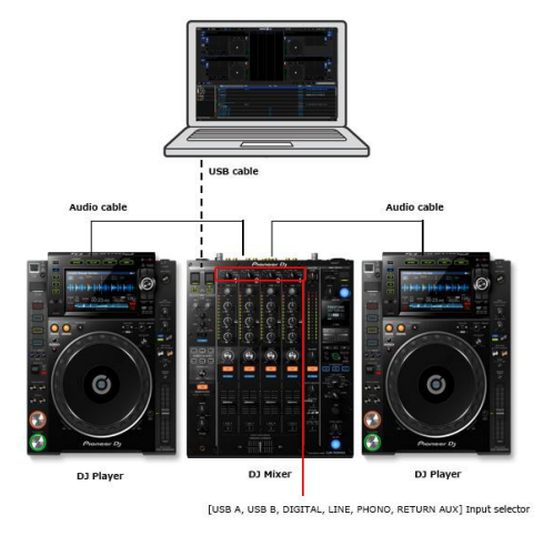 Serato DJ Pro - Connection Guide [DJM-V10/DJM-900NXS2 Serato DJ Pro - Connection Guide [DJM-V10/DJM-900NXS2