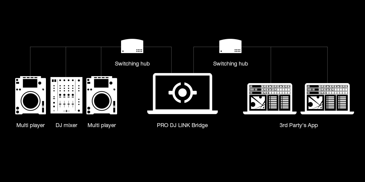 pro-dj-link-bridge-system-diagram-1.jpg