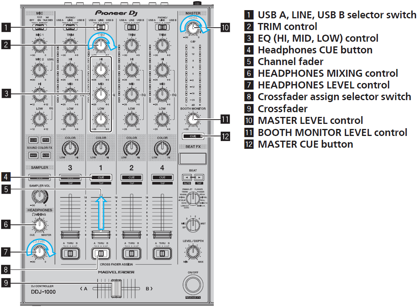 DDJ-1000_No52_58_E.png