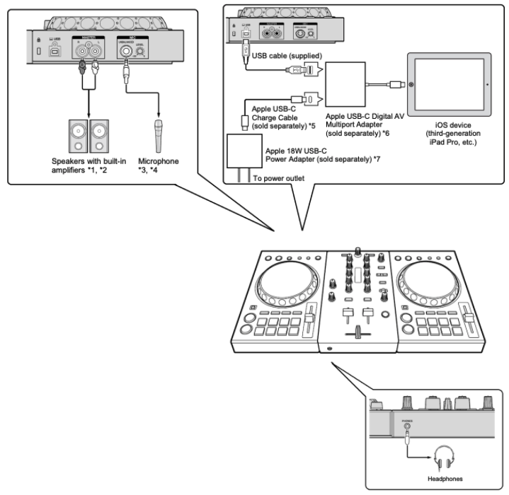 djay for iOS - Audio Setup Guide [DDJ-400] – AlphaTheta Help Center